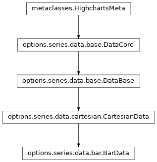 Inheritance diagram of BarData