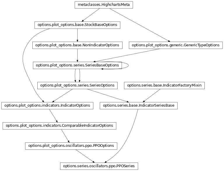 Inheritance diagram of PPOSeries