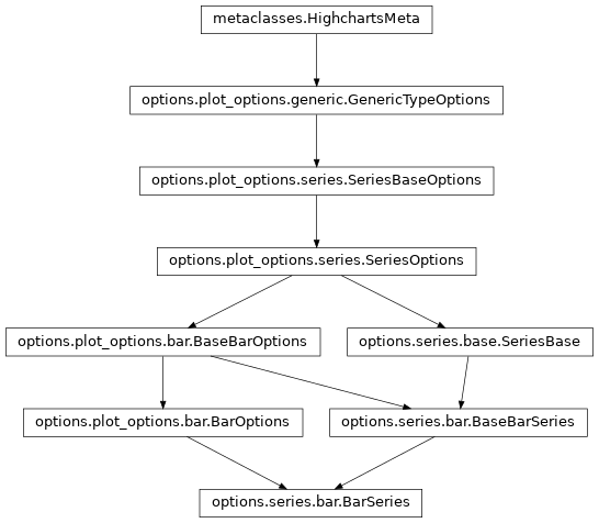 Inheritance diagram of BarSeries