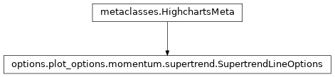 Inheritance diagram of SupertrendLineOptions