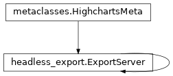 Inheritance diagram of ExportServer