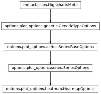 Inheritance diagram of HeatmapOptions