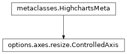 Inheritance diagram of ControlledAxis