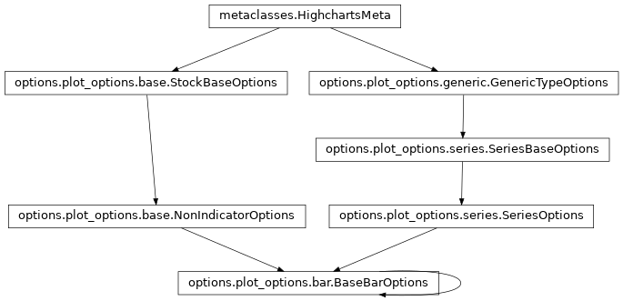 Inheritance diagram of BaseBarOptions