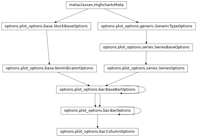 Inheritance diagram of ColumnOptions