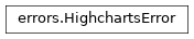 Inheritance diagram of HighchartsError