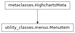 Inheritance diagram of MenuItem