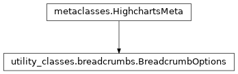 Inheritance diagram of BreadcrumbOptions