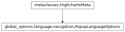 Inheritance diagram of PopupLanguageOptions