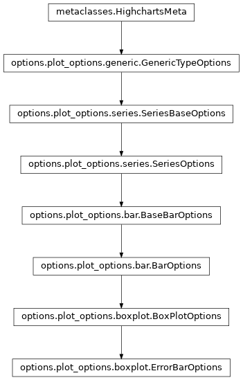 Inheritance diagram of ErrorBarOptions