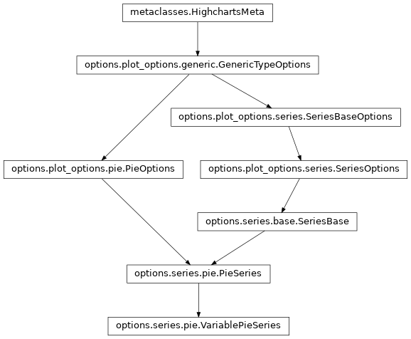 Inheritance diagram of VariablePieSeries