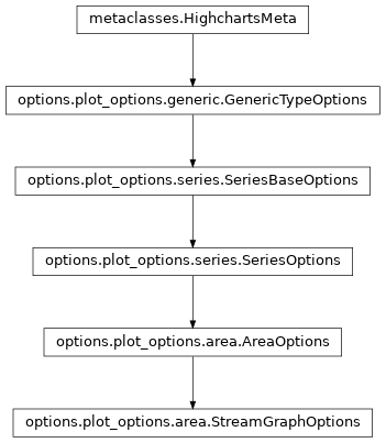 Inheritance diagram of StreamGraphOptions