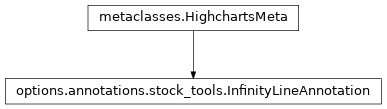 Inheritance diagram of InfinityLineAnnotation