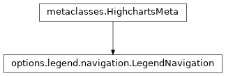 Inheritance diagram of LegendNavigation