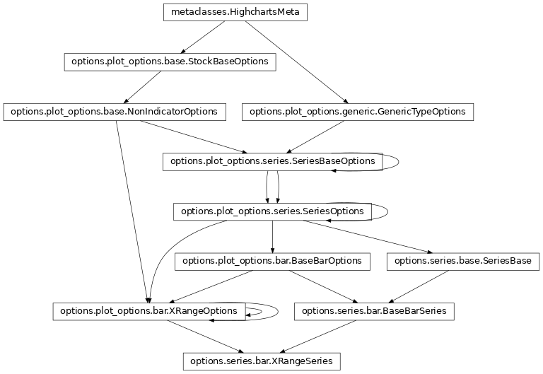 Inheritance diagram of XRangeSeries