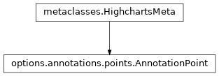 Inheritance diagram of AnnotationPoint