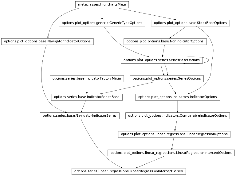 Inheritance diagram of LinearRegressionInterceptSeries