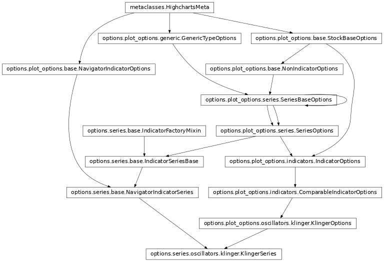 Inheritance diagram of KlingerSeries