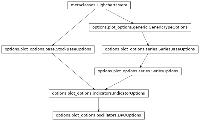 Inheritance diagram of DPOOptions