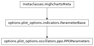 Inheritance diagram of PPOParameters