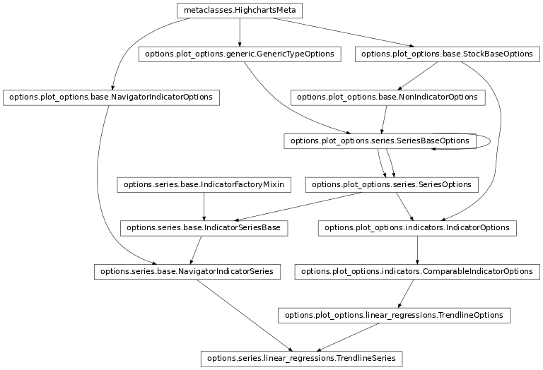 Inheritance diagram of TrendlineSeries