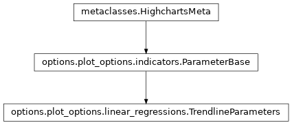 Inheritance diagram of TrendlineParameters