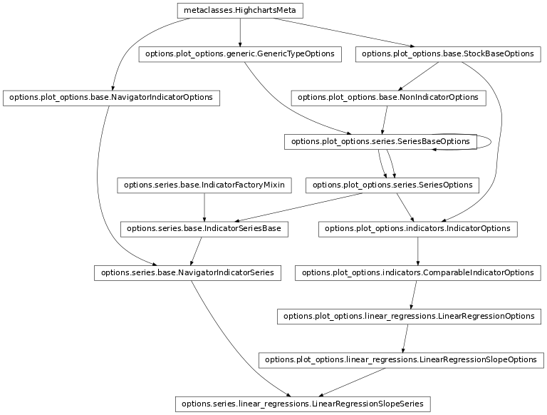 Inheritance diagram of LinearRegressionSlopeSeries