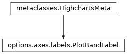 Inheritance diagram of PlotBandLabel