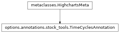 Inheritance diagram of TimeCyclesAnnotation