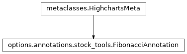 Inheritance diagram of FibonacciAnnotation