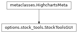 Inheritance diagram of StockToolsGUI