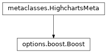 Inheritance diagram of Boost