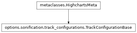 Inheritance diagram of TrackConfigurationBase