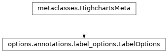 Inheritance diagram of LabelOptions