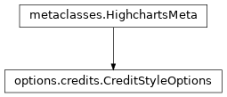 Inheritance diagram of CreditStyleOptions