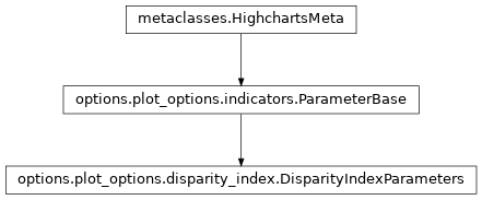 Inheritance diagram of DisparityIndexParameters