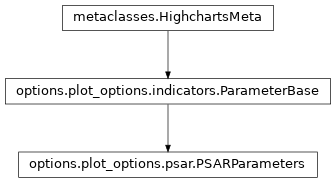 Inheritance diagram of PSARParameters