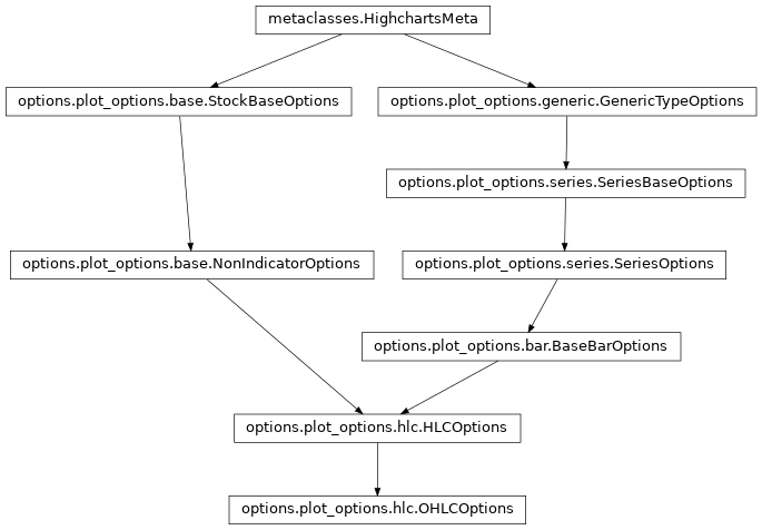 Inheritance diagram of OHLCOptions