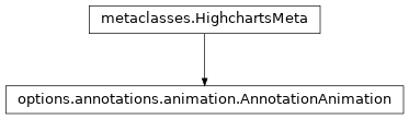 Inheritance diagram of AnnotationAnimation