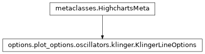 Inheritance diagram of KlingerLineOptions