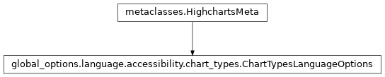 Inheritance diagram of ChartTypesLanguageOptions