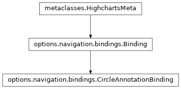 Inheritance diagram of CircleAnnotationBinding