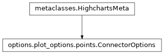 Inheritance diagram of ConnectorOptions