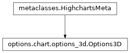 Inheritance diagram of Options3D