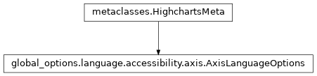 Inheritance diagram of AxisLanguageOptions