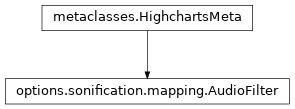 Inheritance diagram of AudioFilter