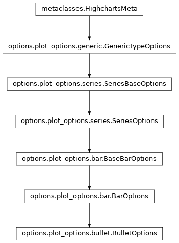 Inheritance diagram of BulletOptions