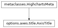 Inheritance diagram of AxisTitle