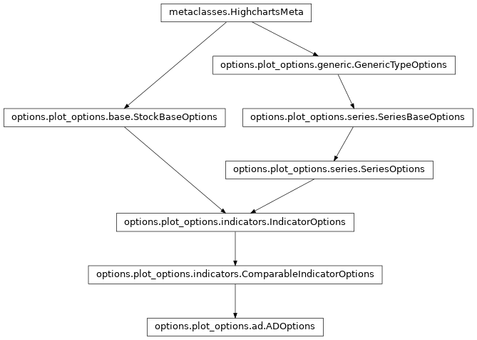 Inheritance diagram of ADOptions