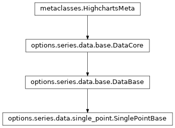 Inheritance diagram of SinglePointBase